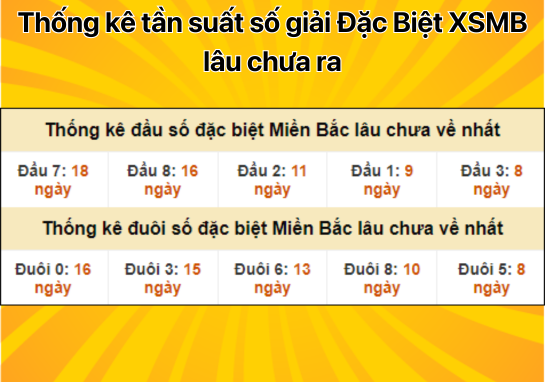 Dự đoán XSMB 13/9 - Dự đoán xổ số miền Bắc 13/09/2024 miễn phí